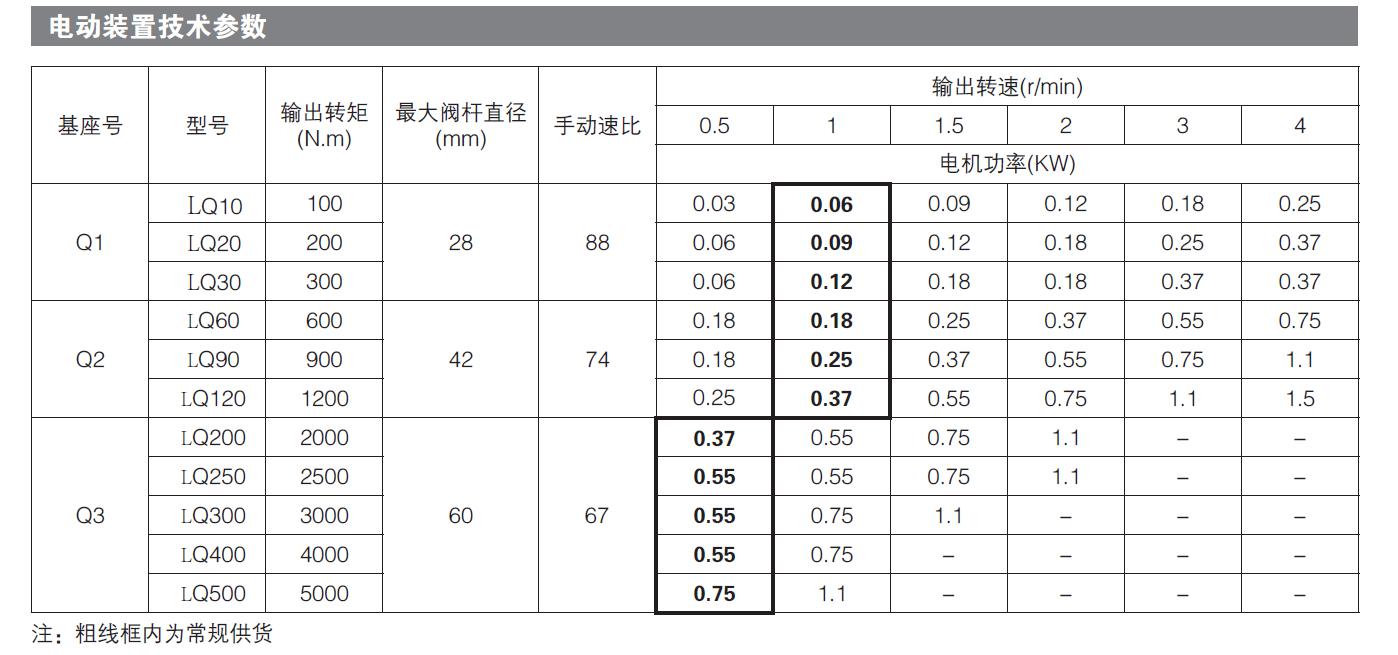 部分回转电动执行器