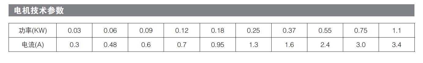 部分回转电动执行器