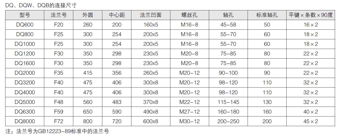 部分回转电动执行器