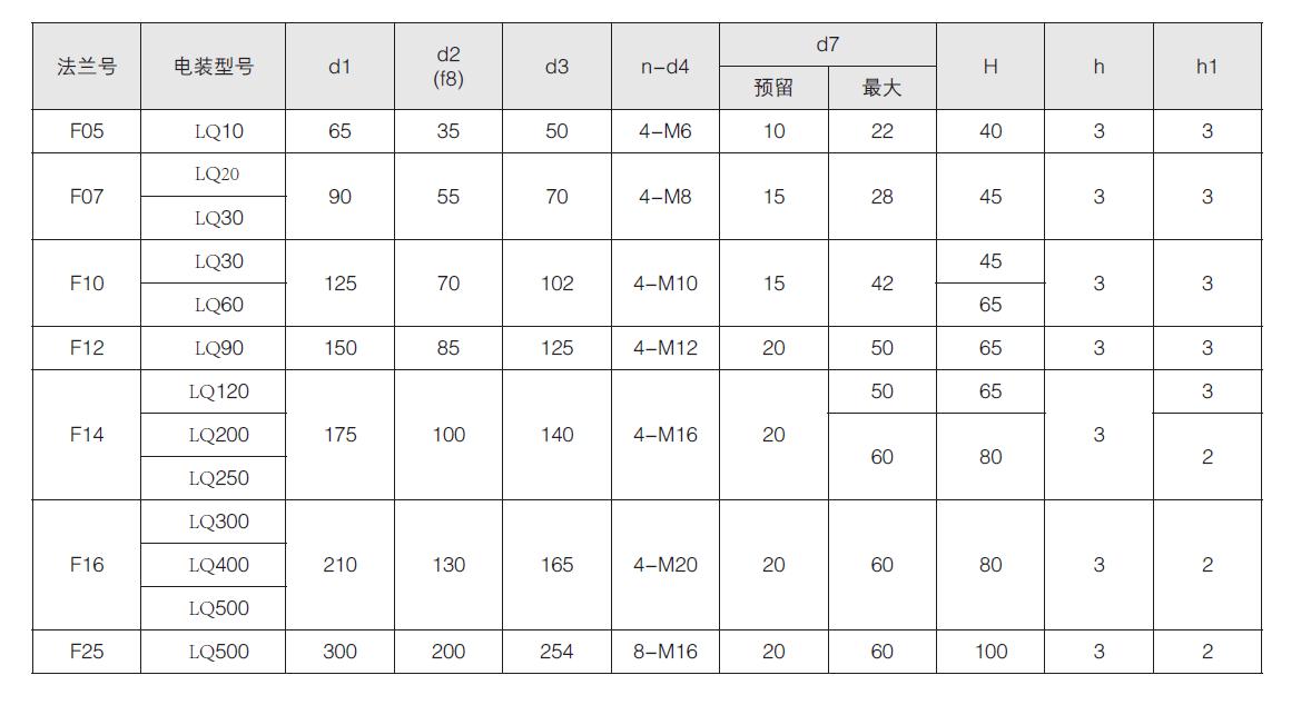 部分回转电动执行器