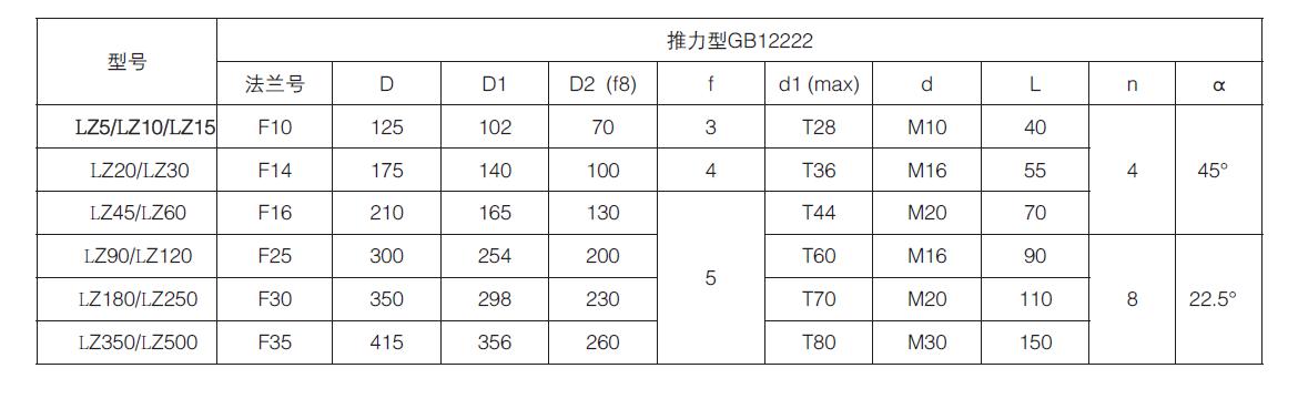 多回转型电动执行器