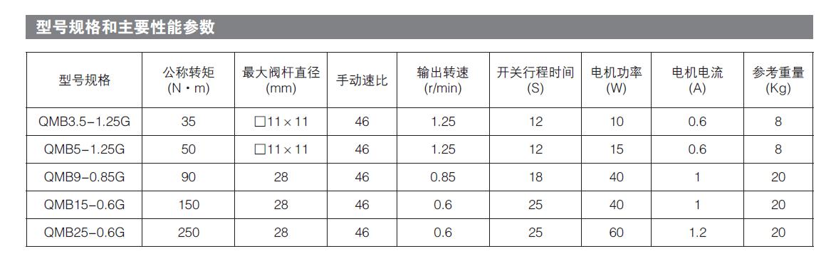 煤矿专用电动执行器厂家