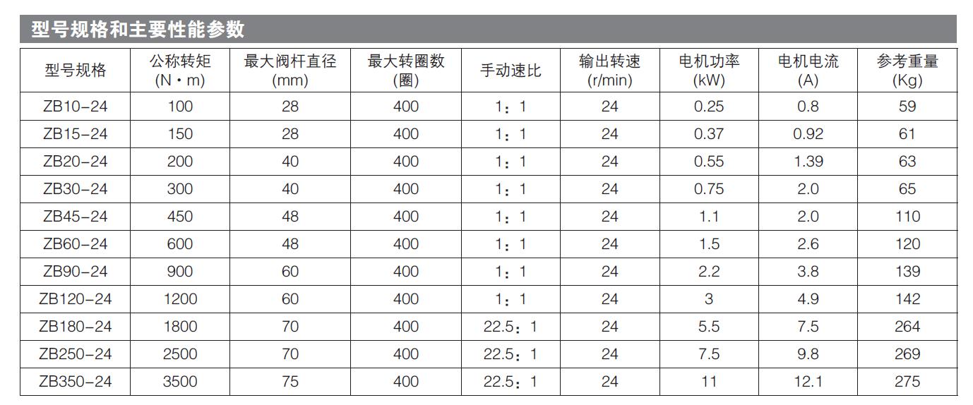 煤矿专用电动执行器价格