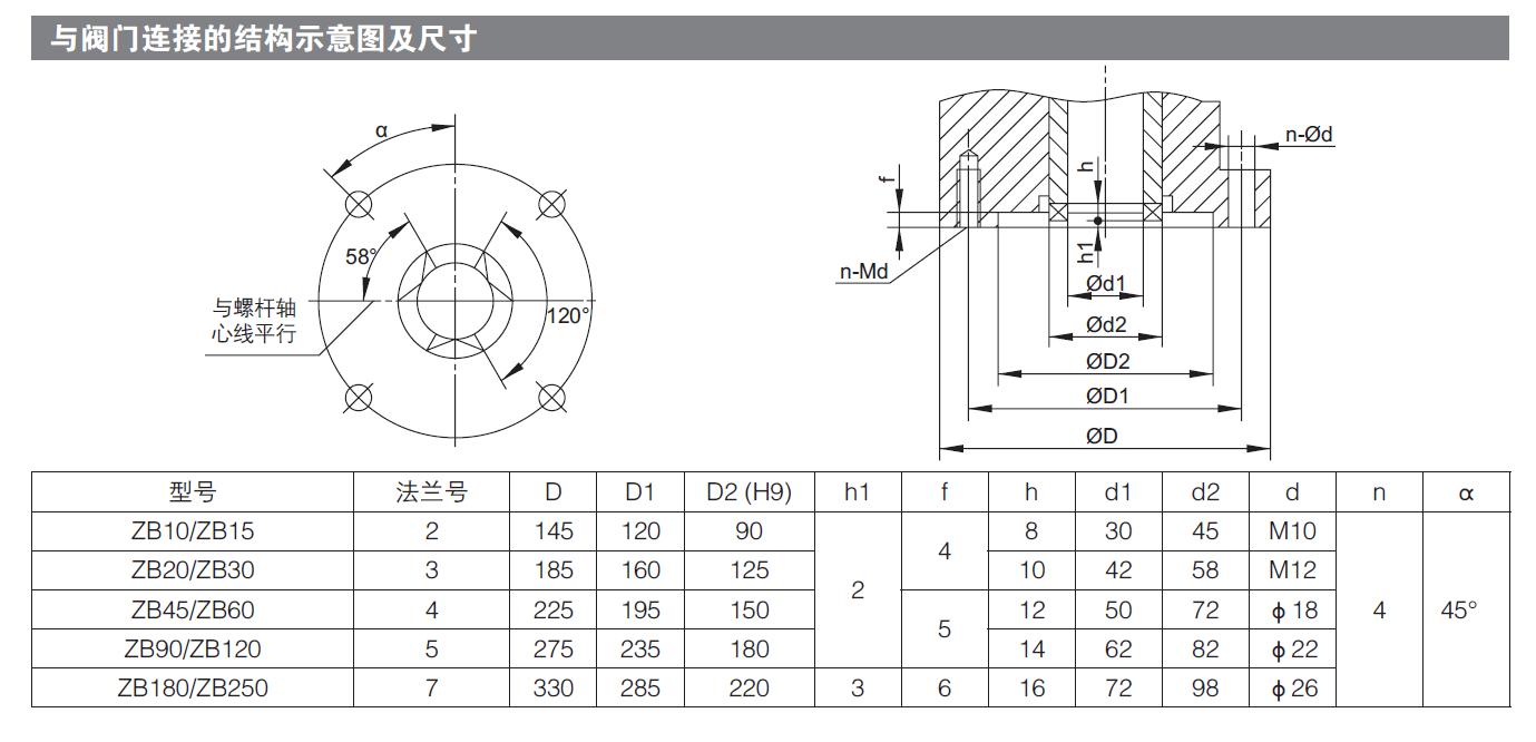 煤矿专用电动执行器价格