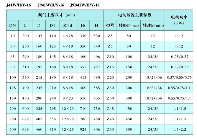 电动截止阀