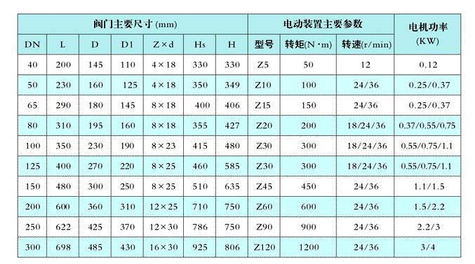 电动截止阀