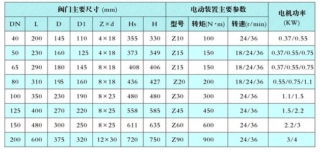 电动截止阀