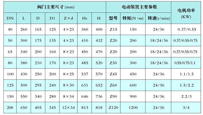 电动截止阀