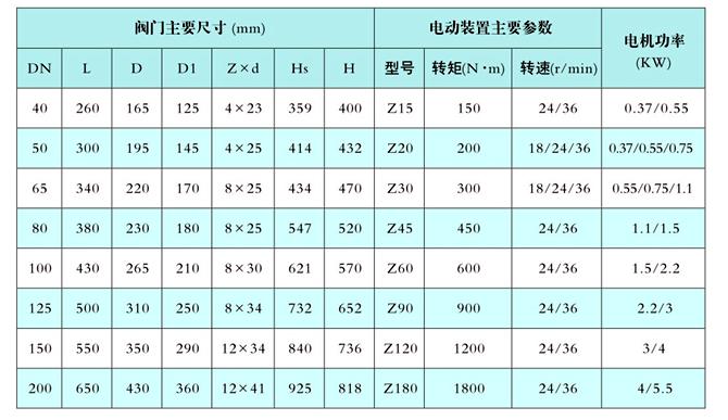 电动截止阀