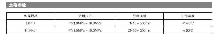 微阻缓闭止回阀