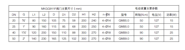 矿用高压电动阀 矿用高压电动阀