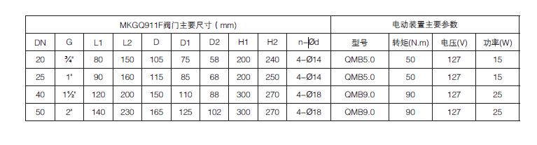 矿用高压电动阀