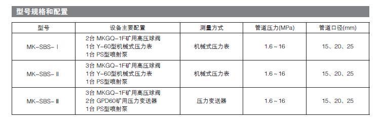 矿用高压电动阀 矿用高压电动阀