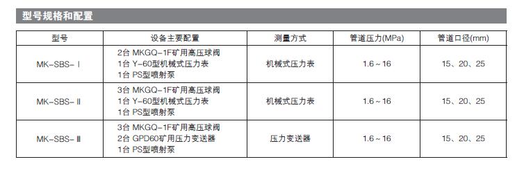 矿用高压电动阀