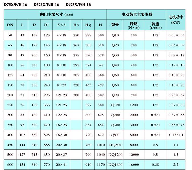 电动对夹蝶阀