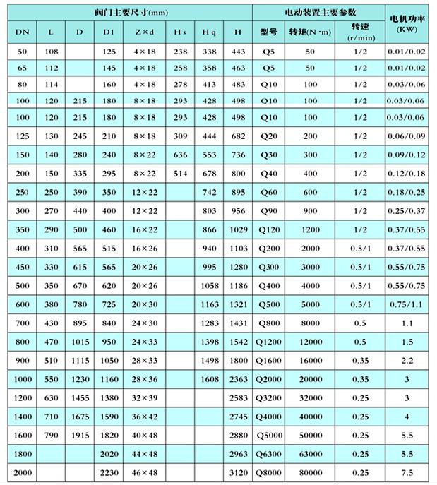 电动法兰蝶阀