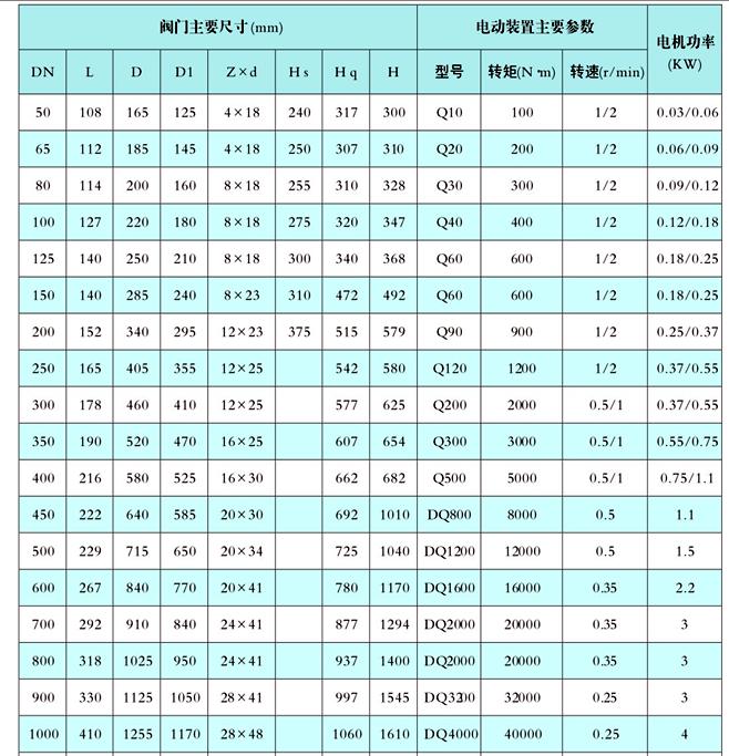 电动法兰蝶阀
