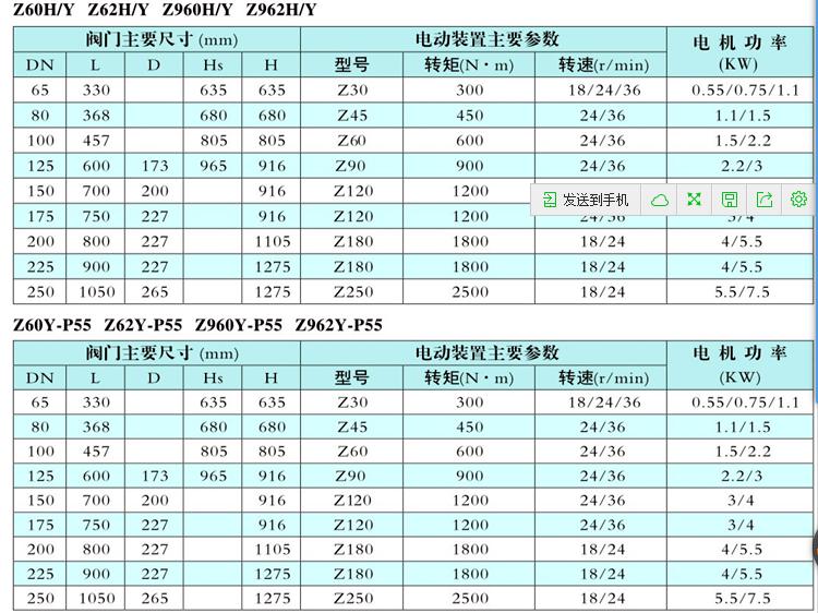 电站电动阀门